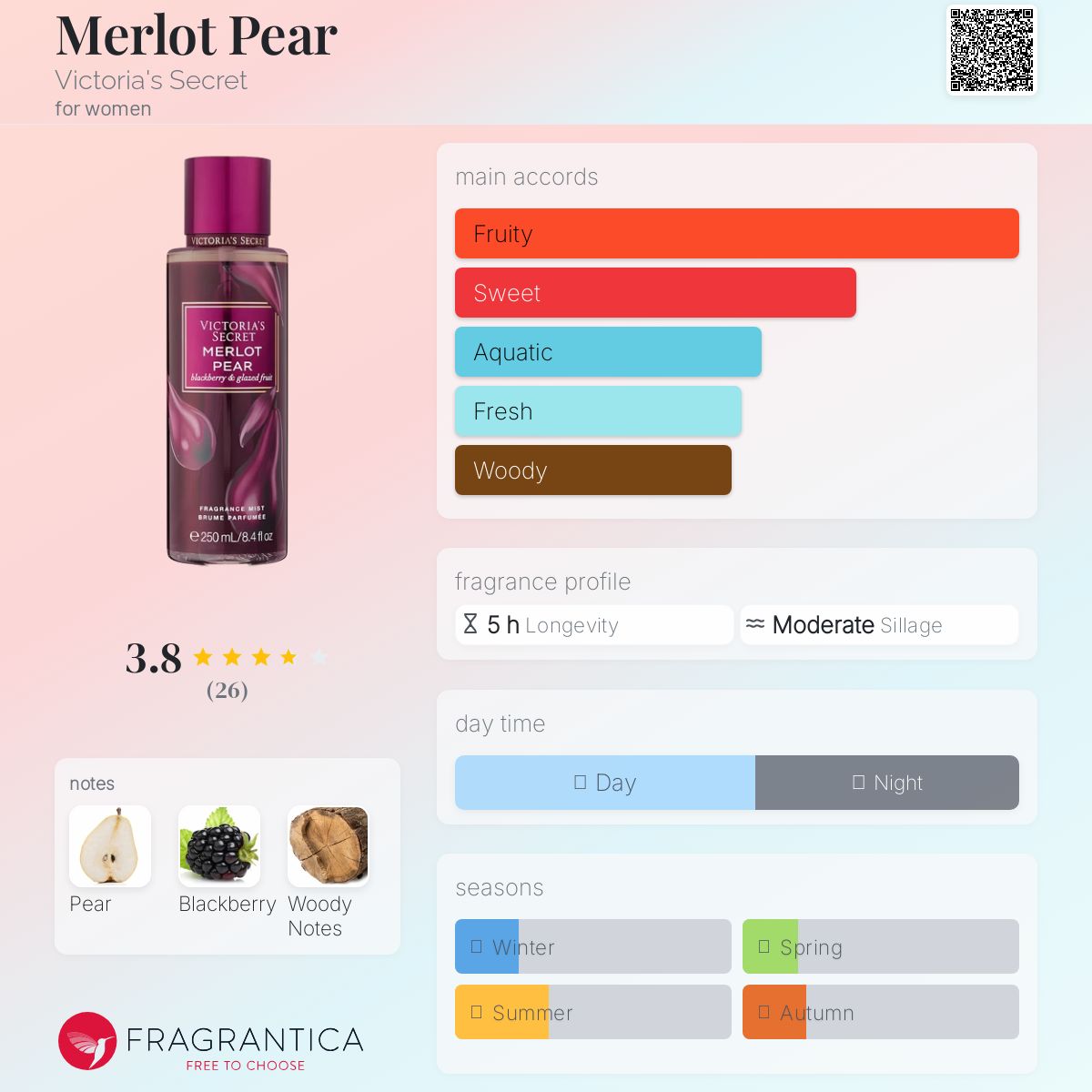 عطر ادکلن مرلو پیر ویکتوریا سیکرت - Merlot Pear Victoria's Secret - بررسی، قیمت و خرید