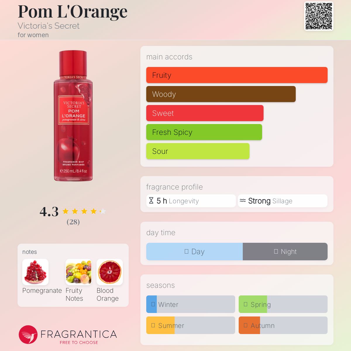 عطر ادکلن پوم لورانج ویکتوریا سیکرت - Pom L'Orange Victoria's Secret - بررسی، قیمت و خرید