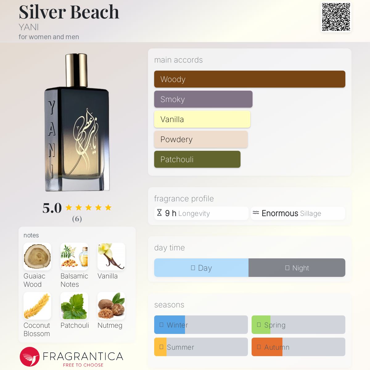 عطر ادکلن سیلور بیچ یعنی - Silver Beach YANI - بررسی، قیمت و خرید