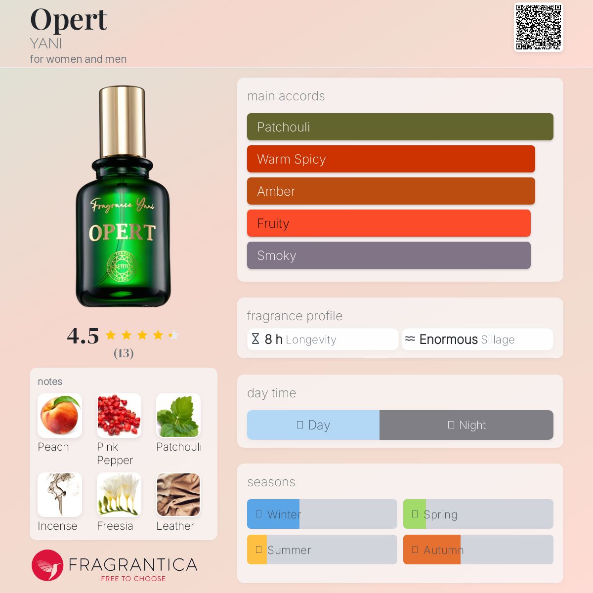عطر ادکلن اوپرت یعنی - Opert YANI - بررسی، قیمت و خرید