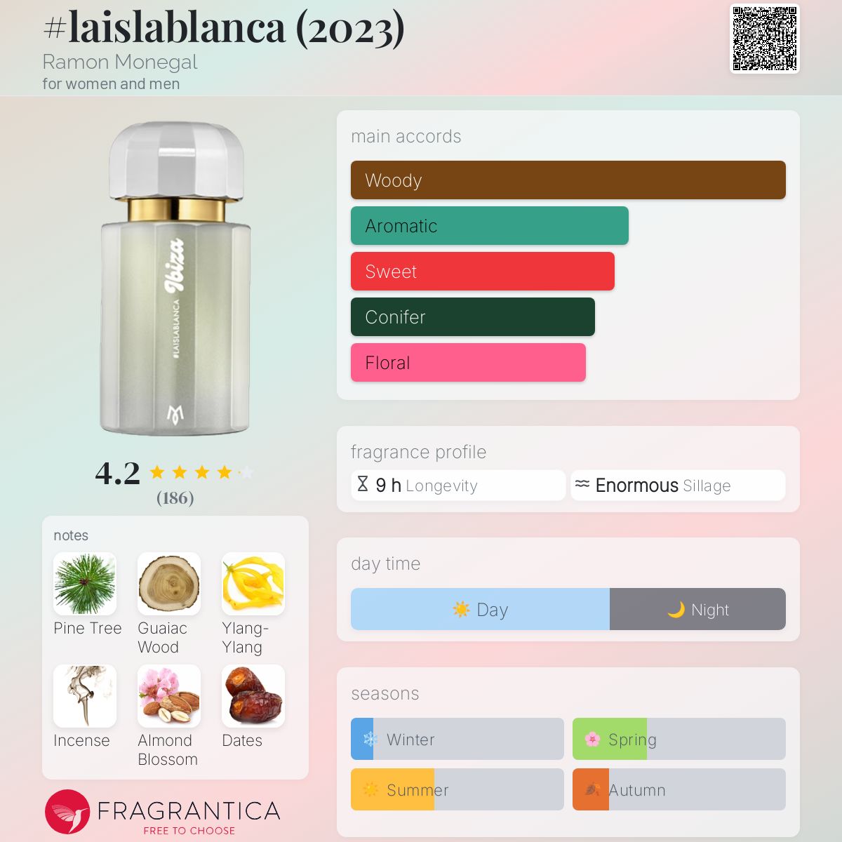 عطر ادکلن لا ایسلا بلانکا رامون مونه‌گال - #laislablanca (2023) Ramon Monegal - بررسی، قیمت و خرید