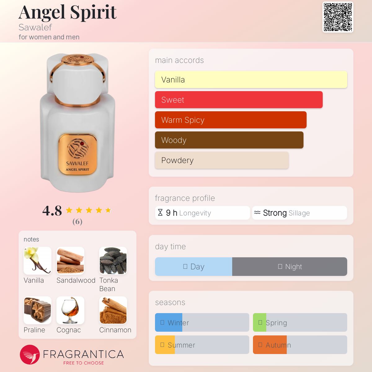 عطر ادکلن انجل اسپریت ساوالف - Angel Spirit Sawalef - بررسی، قیمت و خرید