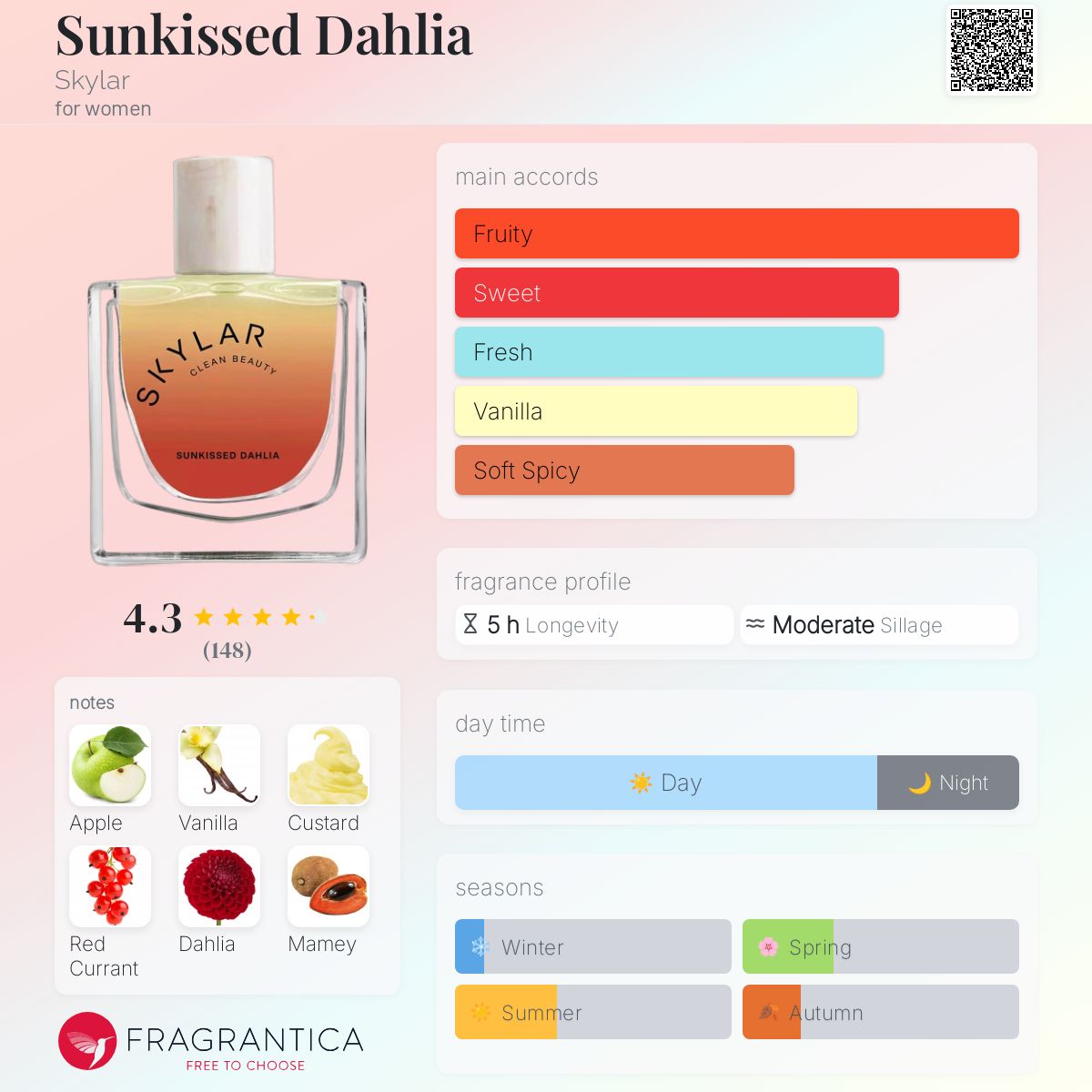 عطر ادکلن سان کیسد داهلیا اسکایلر - Sunkissed Dahlia Skylar - بررسی، قیمت و خرید