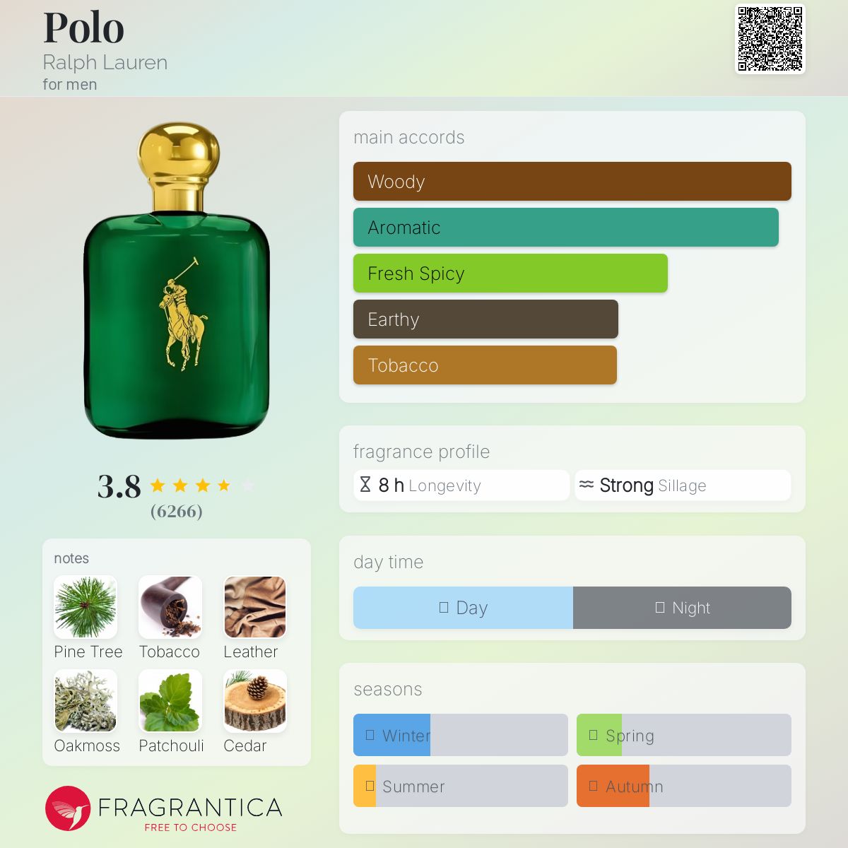 عطر ادکلن پولو رالْف لورن - Polo Ralph Lauren - بررسی، قیمت و خرید