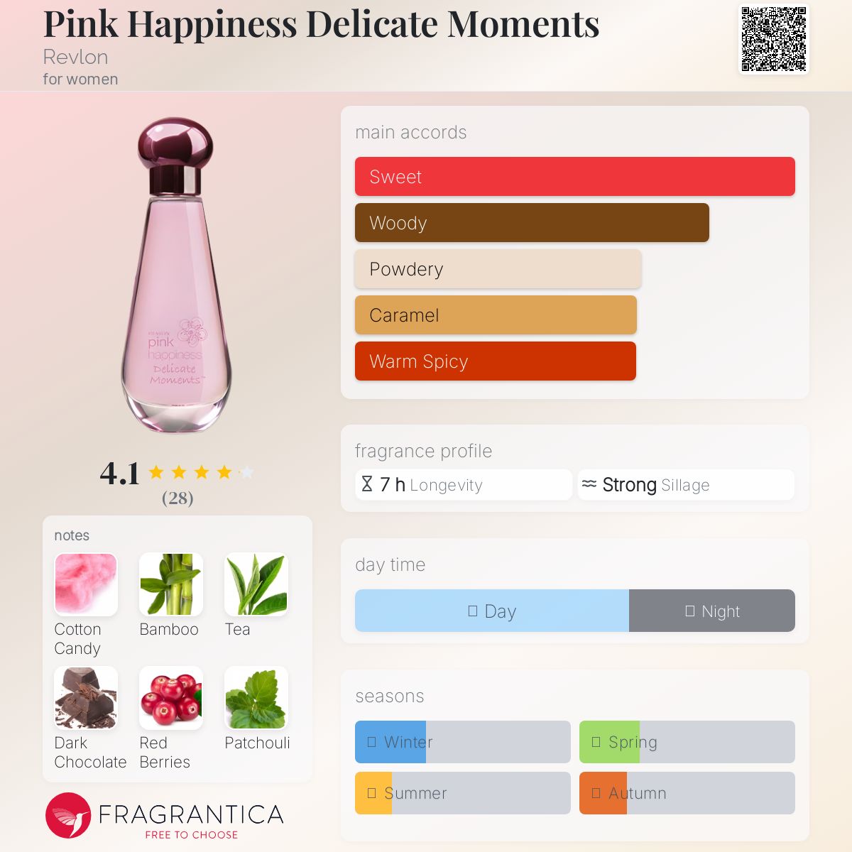 عطر ادکلن پینک هپینس دلیکیت مومنتس ریولان - Pink Happiness Delicate Moments Revlon - بررسی، قیمت و خرید