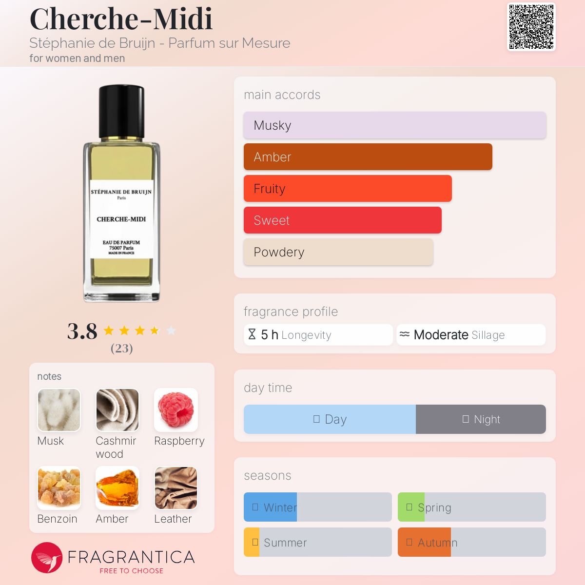 عطر ادکلن شرش‌میدی استفانی د بروین - پرفیوم سور مژور - Cherche-Midi Stéphanie de Bruijn - Parfum sur Mesure - بررسی، قیمت و خرید