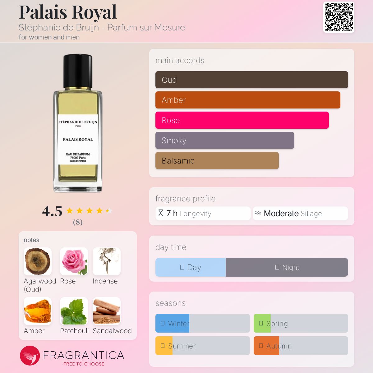 عطر ادکلن پله رویال استفانی دو بروین - پرفیوم سور مزور - Palais Royal Stéphanie de Bruijn - Parfum sur Mesure - بررسی، قیمت و خرید