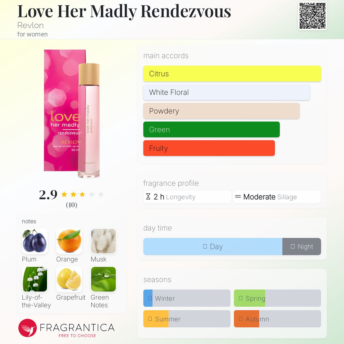عطر ادکلن لاو هر مَدلی روندیو رولون - Love Her Madly Rendezvous Revlon - بررسی، قیمت و خرید
