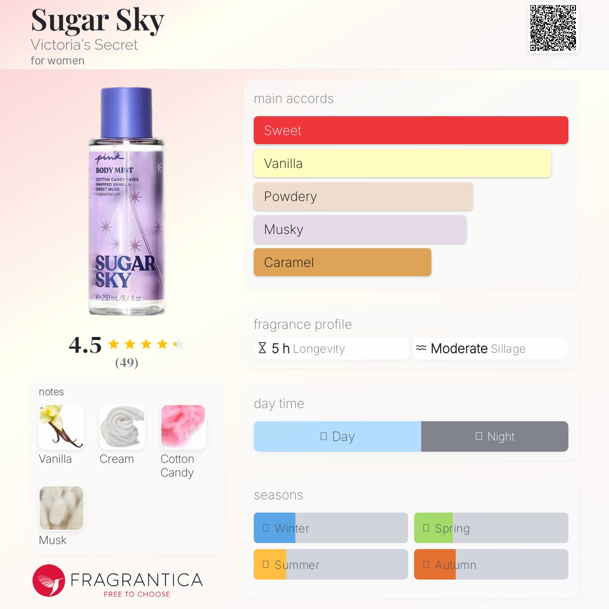 عطر ادکلن شوگر اسکای ویکتوریا سیکرت - Sugar Sky Victoria's Secret - بررسی، قیمت و خرید