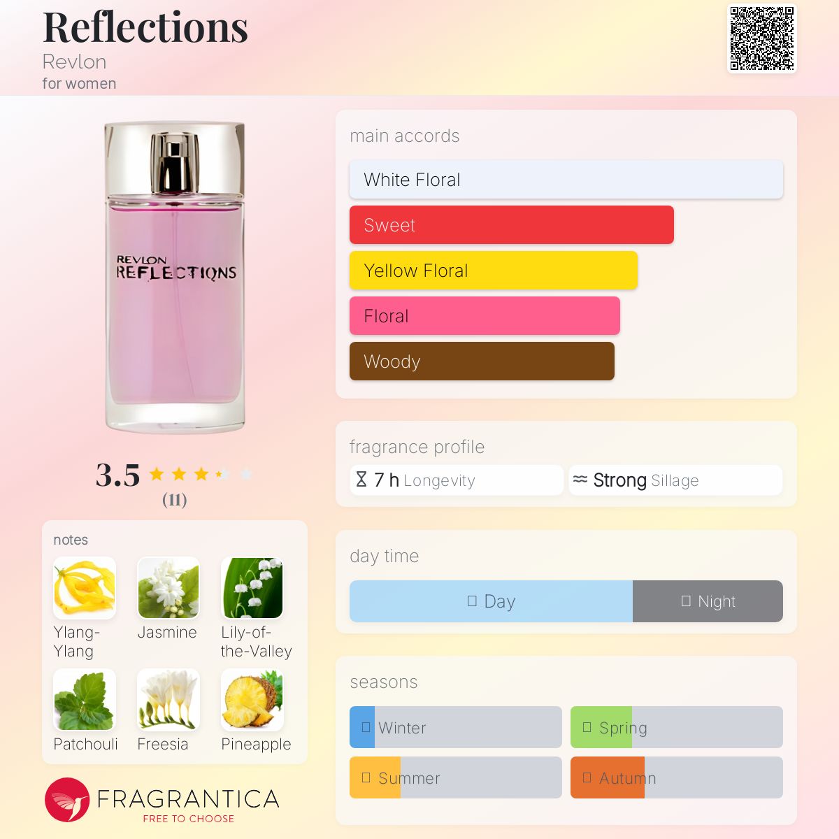 عطر ادکلن رفلکشنز رولون - Reflections Revlon - بررسی، قیمت و خرید