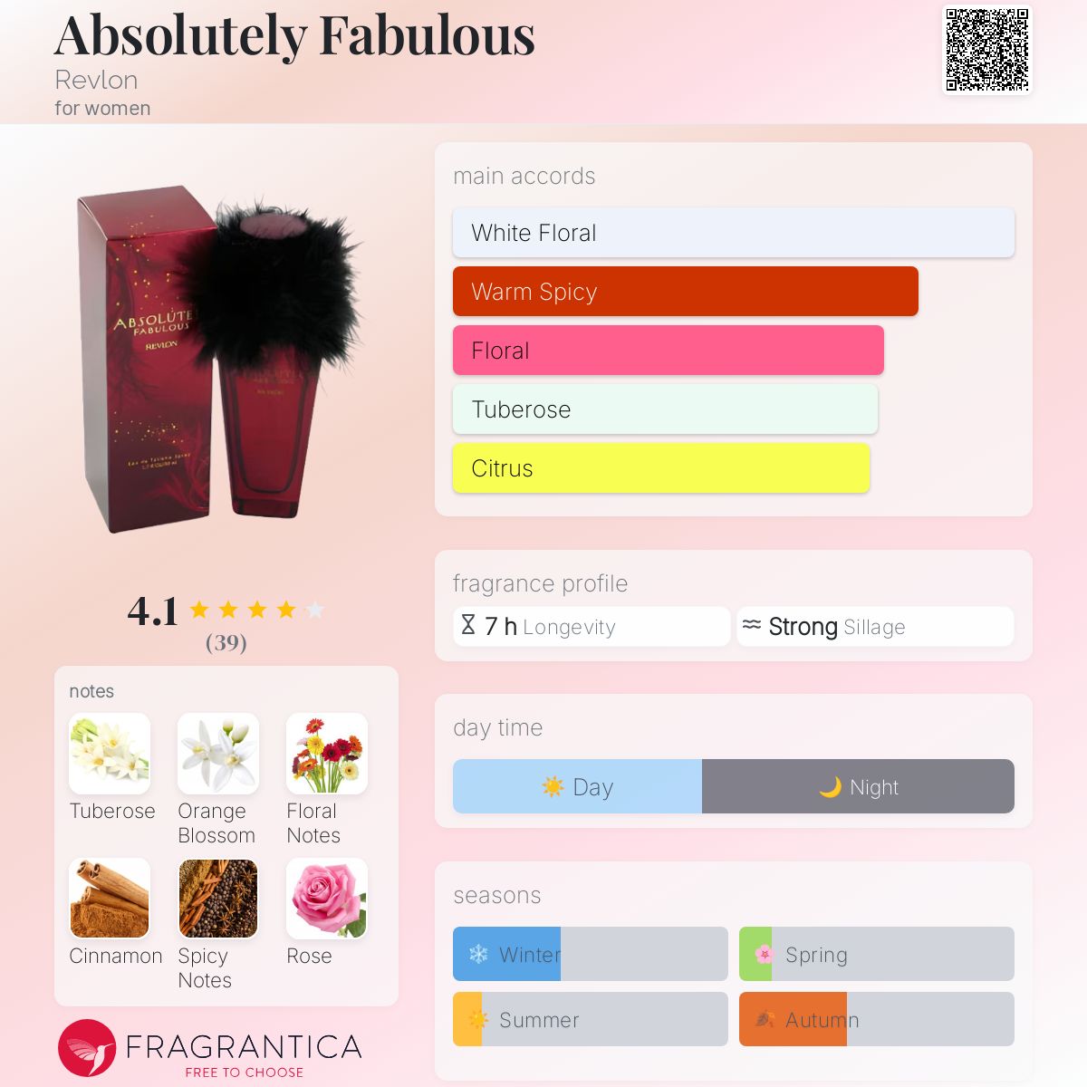 عطر ادکلن ابسولوتلی فبلاس رولون - Absolutely Fabulous Revlon - بررسی، قیمت و خرید