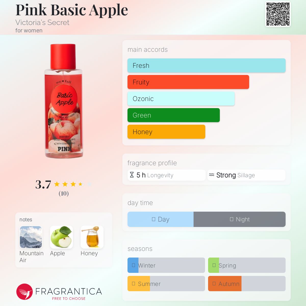 عطر ادکلن پینگ بیسیک اپل ویکتوریا سیکرت - Pink Basic Apple Victoria's Secret - بررسی، قیمت و خرید