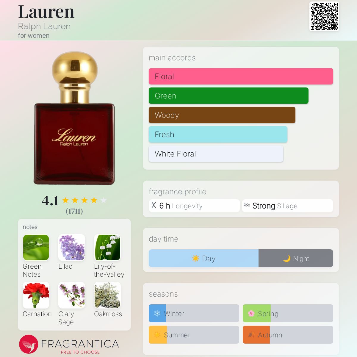 عطر ادکلن لورِن رالف لورن - Lauren Ralph Lauren - بررسی، قیمت و خرید