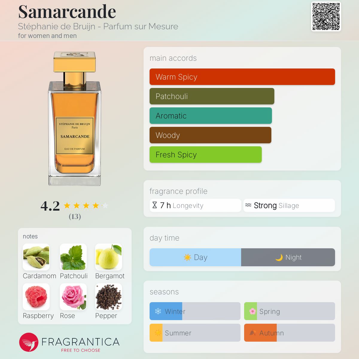 عطر ادکلن سمرقند استفانی دو بروین - پارفوم سور مژور - Samarcande Stéphanie de Bruijn - Parfum sur Mesure - بررسی، قیمت و خرید