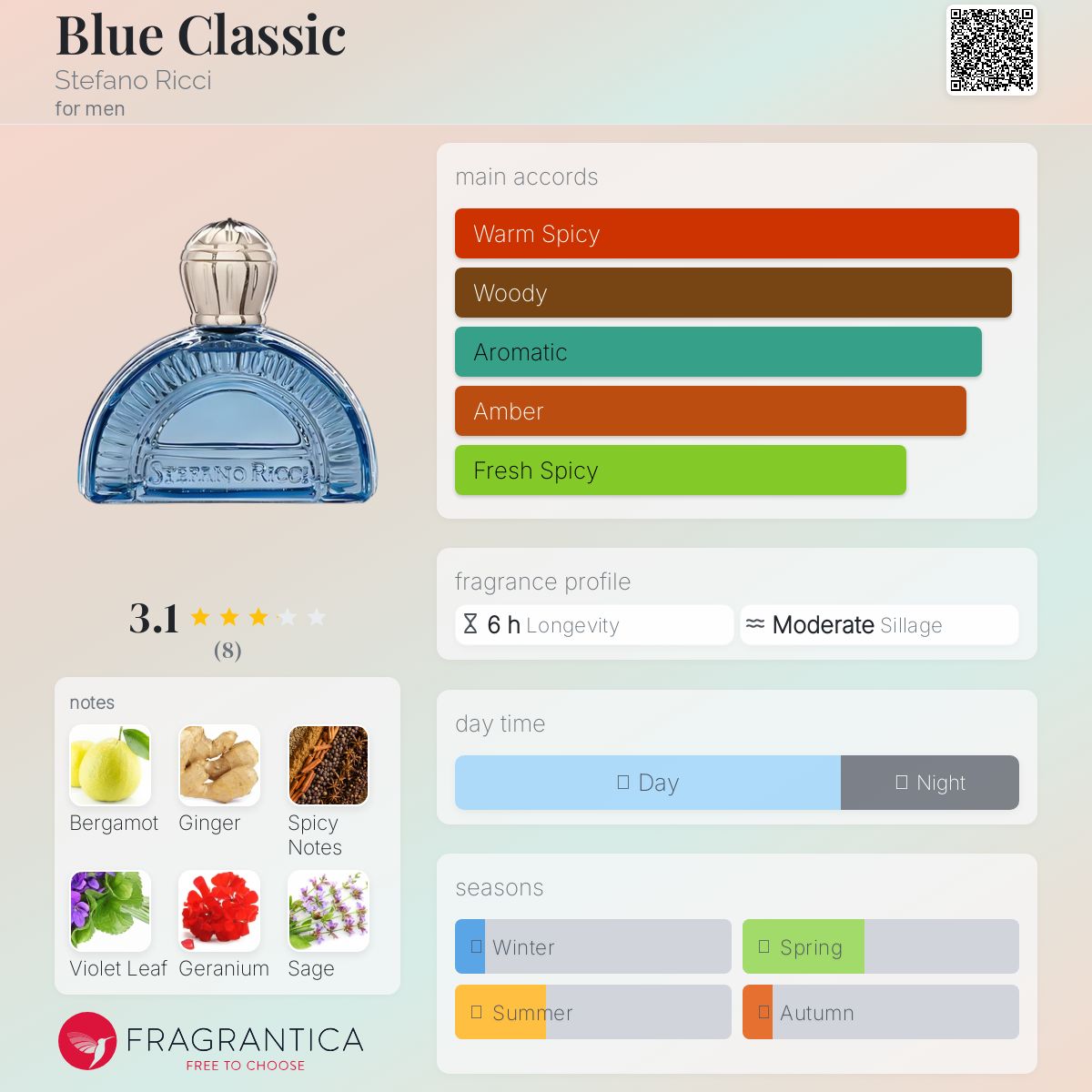 عطر ادکلن بلو کلاسیک استفانو ریچی - Blue Classic Stefano Ricci - بررسی، قیمت و خرید