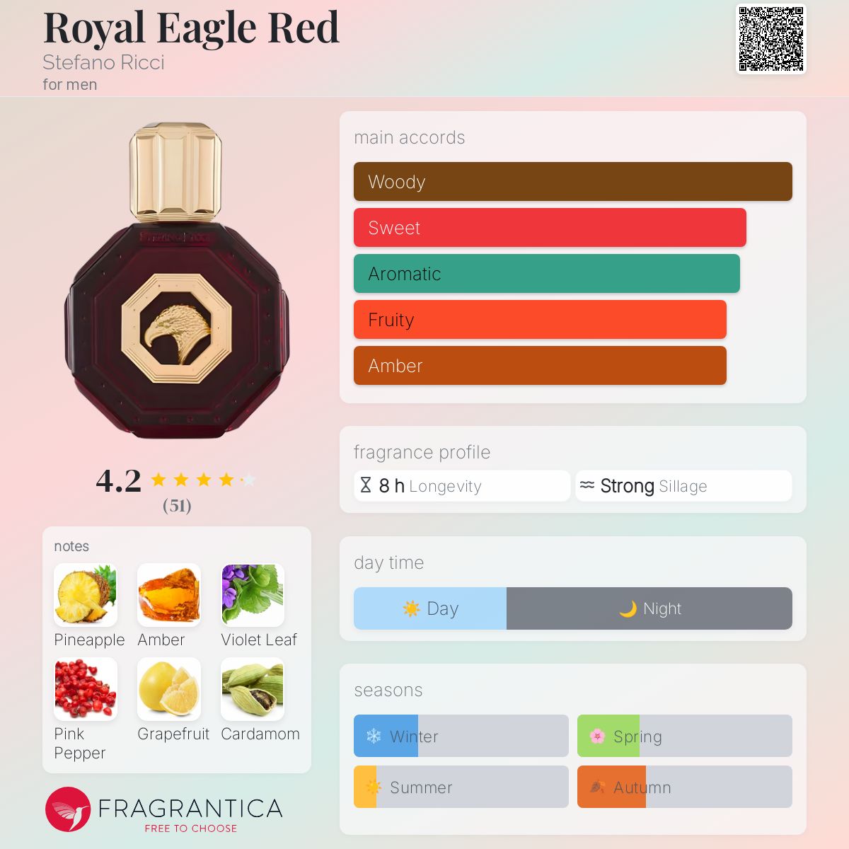 عطر ادکلن رویال ایگل رد استفانو ریچی - Royal Eagle Red Stefano Ricci - بررسی، قیمت و خرید