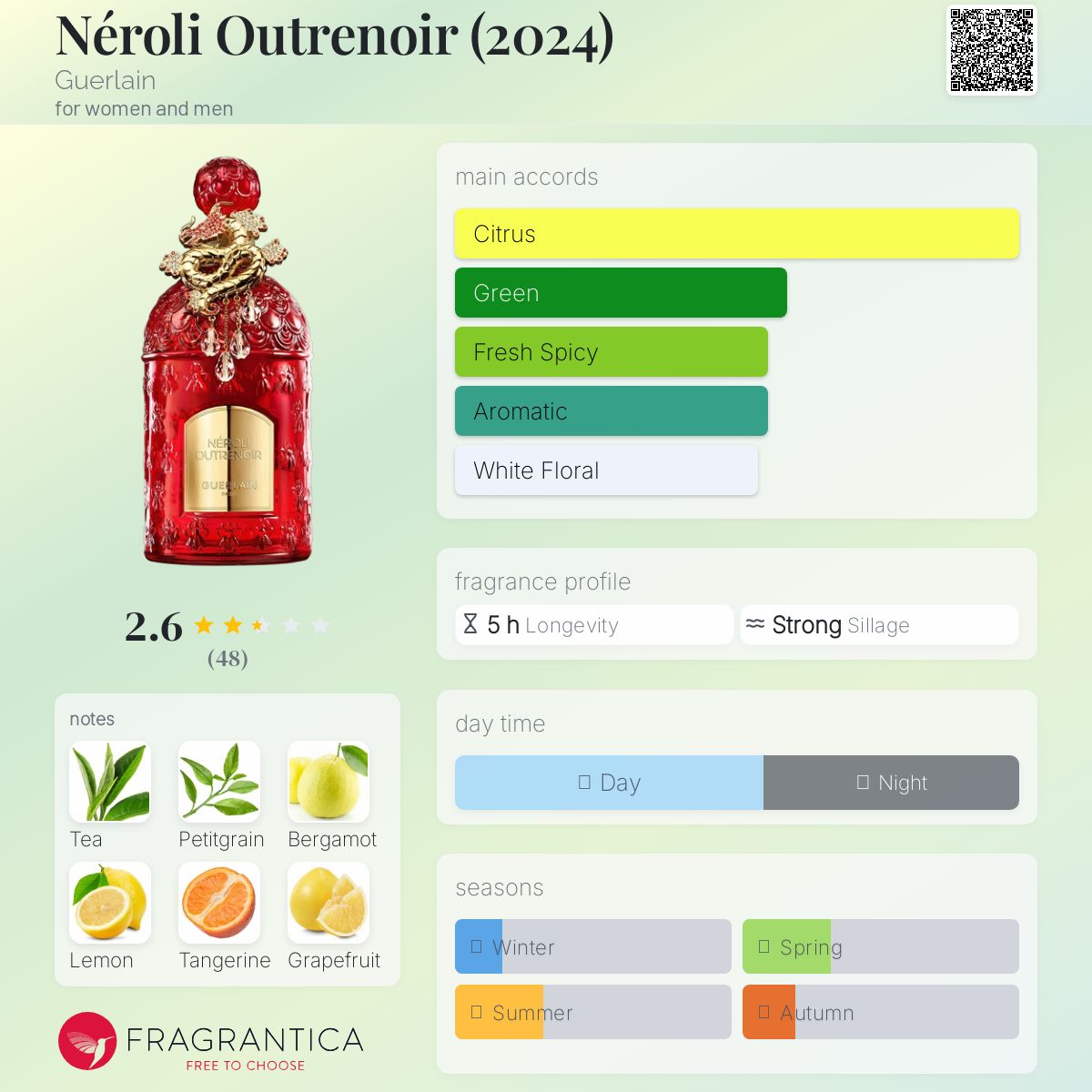 عطر ادکلن نرولی اوترنوآر گرلن - Néroli Outrenoir (2024) Guerlain - بررسی، قیمت و خرید