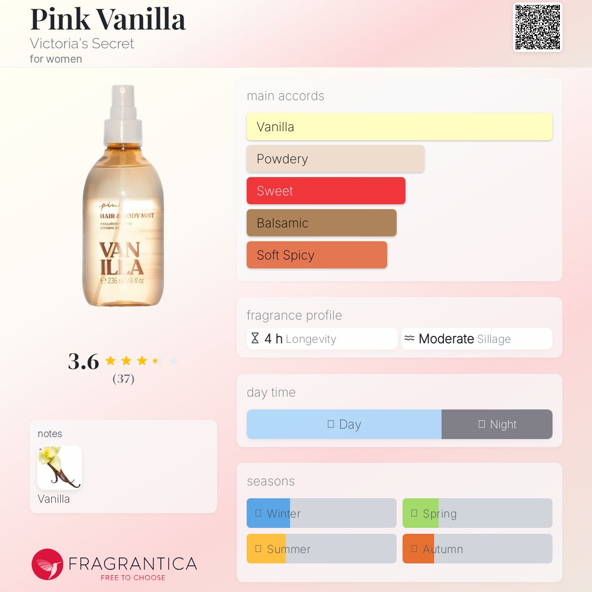 عطر ادکلن پینک وانیلا ویکتوریا سیکرت - Pink Vanilla Victoria's Secret - بررسی، قیمت و خرید
