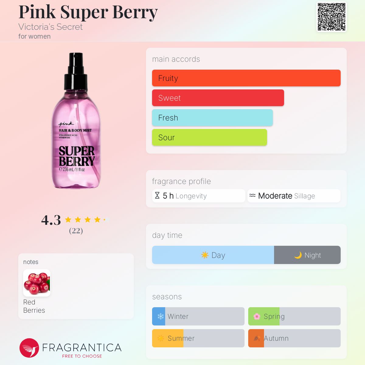 عطر ادکلن پینک سوپر بِری ویکتوریا سیکرت - Pink Super Berry Victoria's Secret - بررسی، قیمت و خرید