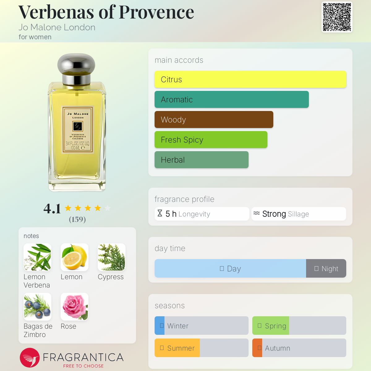 عطر ادکلن وربناس آو پرووانس جو مالون لاندن - Verbenas of Provence Jo Malone London - بررسی، قیمت و خرید