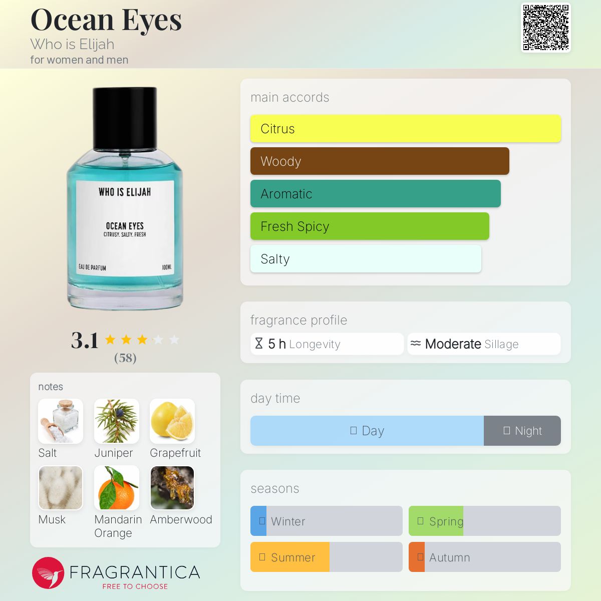 عطر ادکلن اوشن آیز هو ایز الایجا - Ocean Eyes Who is Elijah - بررسی، قیمت و خرید