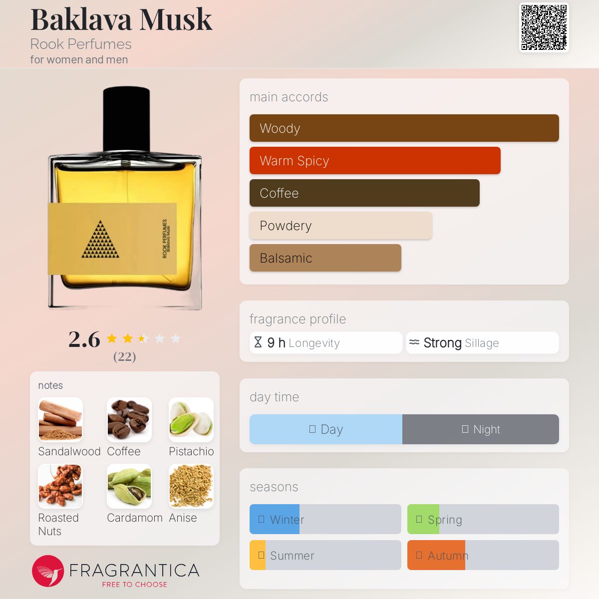 عطر ادکلن باقلوا ماسک روک پرفیومز - Baklava Musk Rook Perfumes - بررسی، قیمت و خرید