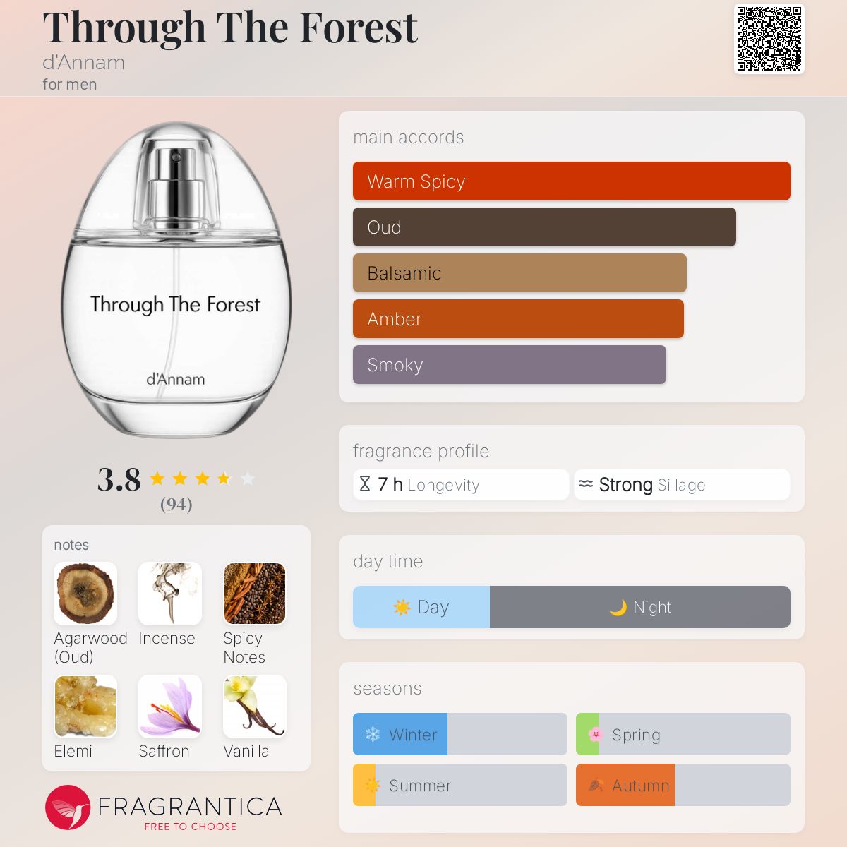 عطر ادکلن ترو دِ فorest دانام - Through The Forest d'Annam - بررسی، قیمت و خرید