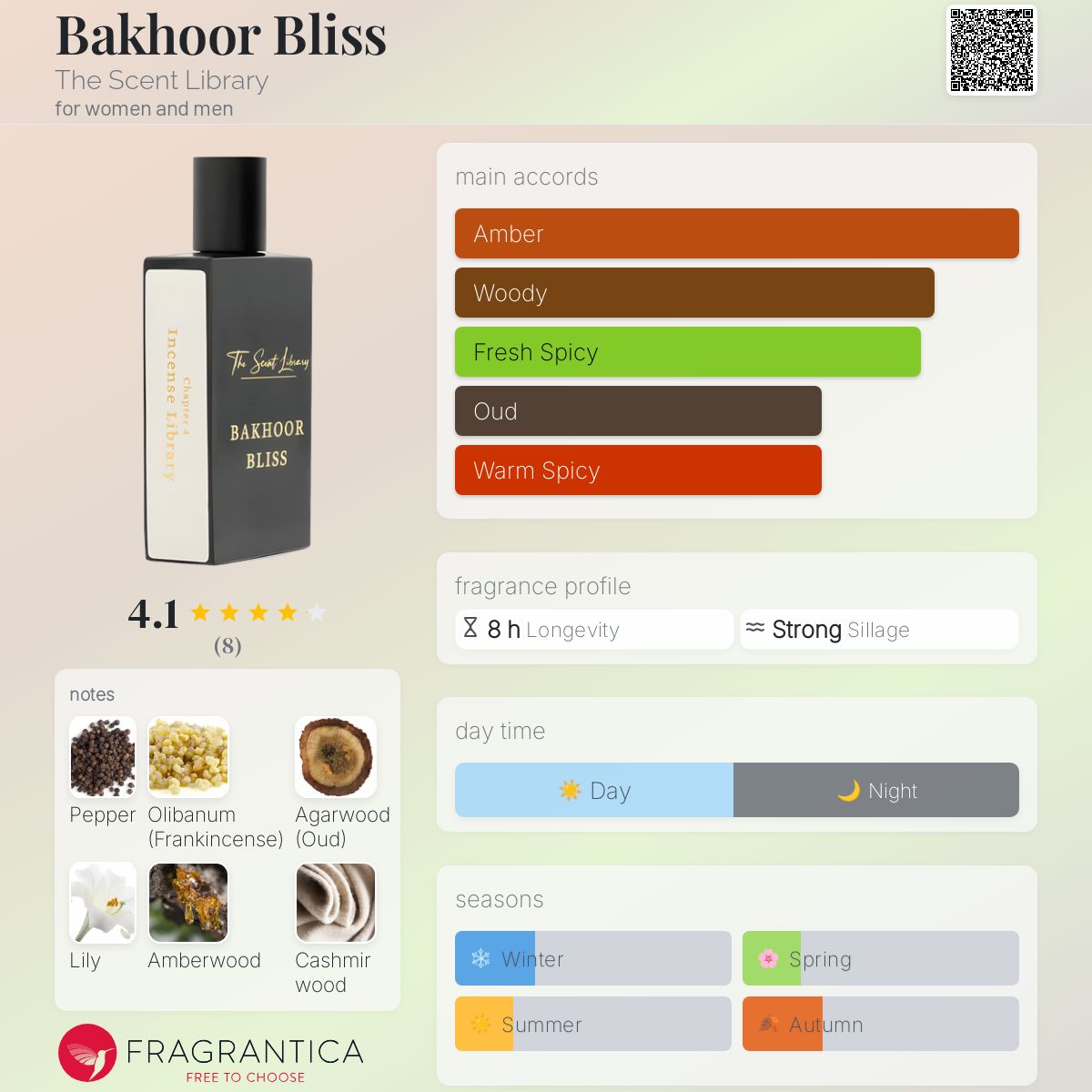 عطر ادکلن بخور بلیس دی سنت لایبرری - Bakhoor Bliss The Scent Library - بررسی، قیمت و خرید