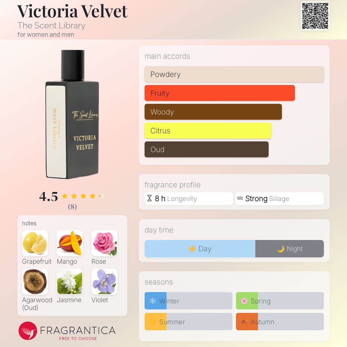 عطر ادکلن ویکتوریا ولوت ذ سنت لایبرری - Victoria Velvet The Scent Library - بررسی، قیمت و خرید
