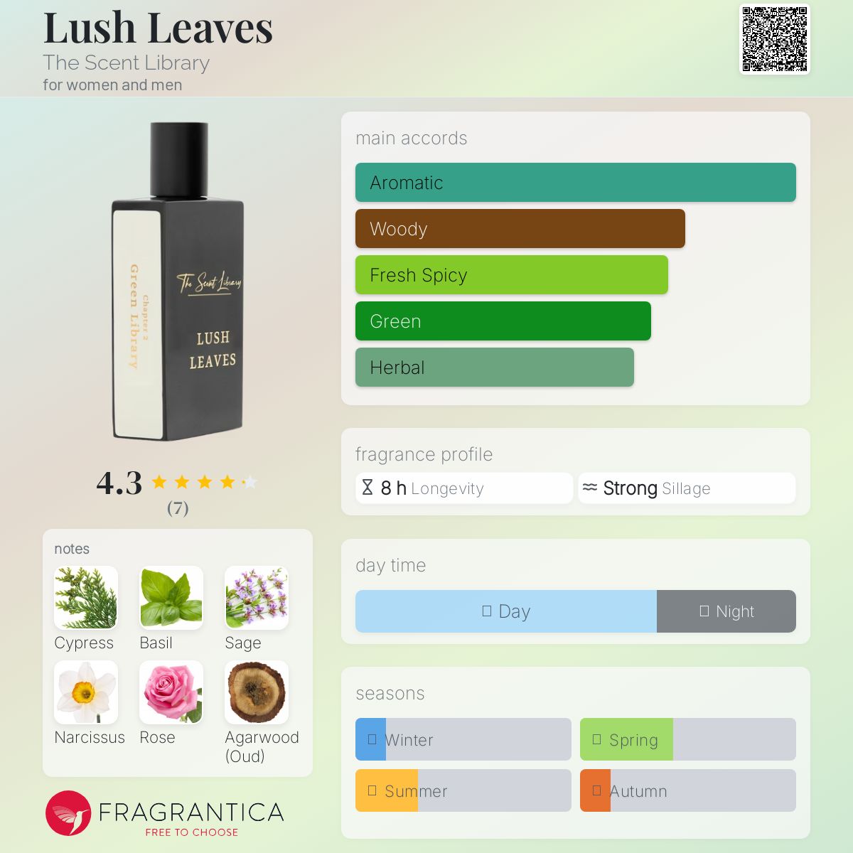 عطر ادکلن لاش لیوز د سنت لایبرری - Lush Leaves The Scent Library - بررسی، قیمت و خرید