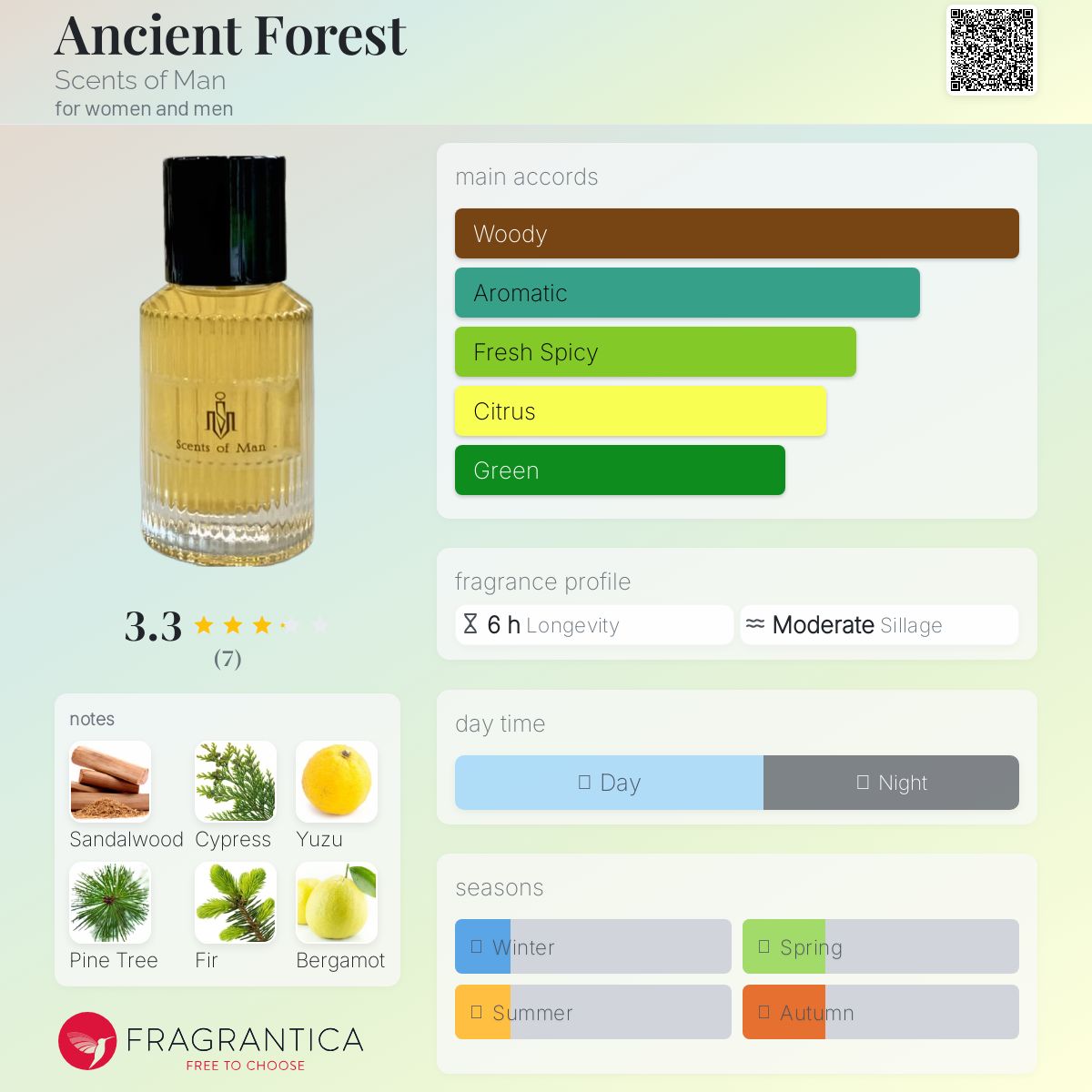 عطر ادکلن انشنت فورست سنس آف من - Ancient Forest Scents of Man - بررسی، قیمت و خرید
