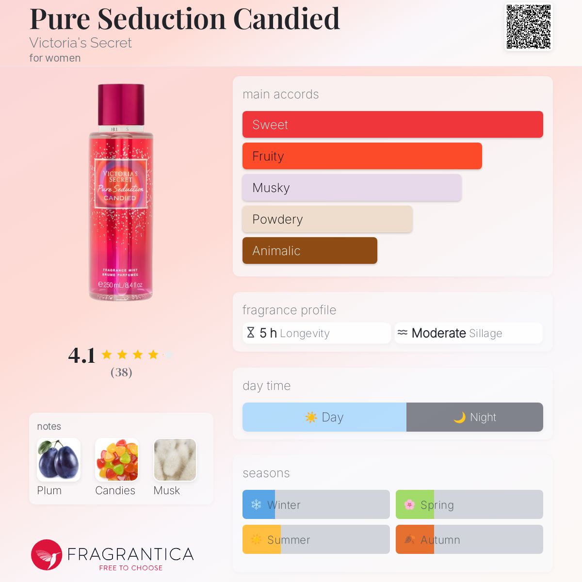 عطر ادکلن پیور سداکشن کندید ویکتوریا سیکرت - Pure Seduction Candied Victoria's Secret - بررسی، قیمت و خرید