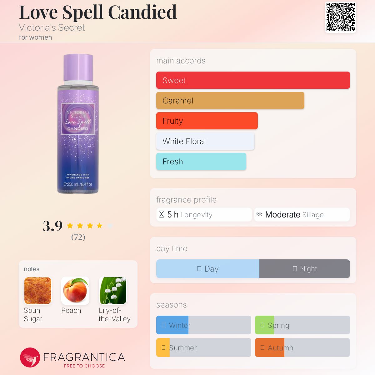 عطر ادکلن لاو اسپِل کَندید ویکتوریا سیکرت - Love Spell Candied Victoria's Secret - بررسی، قیمت و خرید