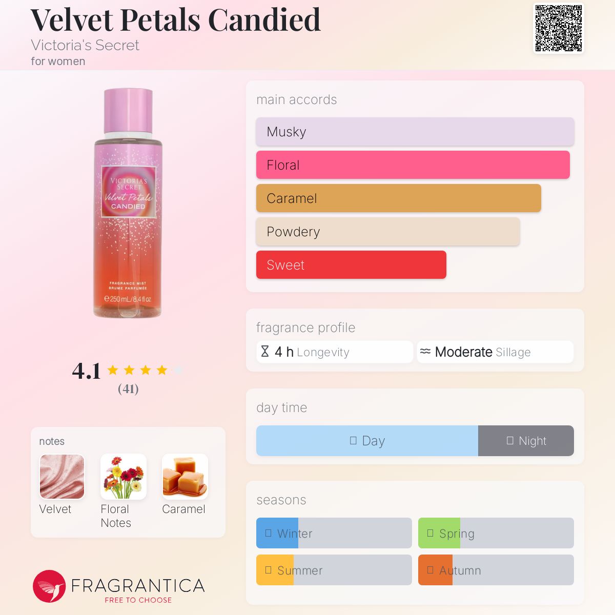 عطر ادکلن ولوت پتلس کندید ویکتوریا سیکرت - Velvet Petals Candied Victoria's Secret - بررسی، قیمت و خرید
