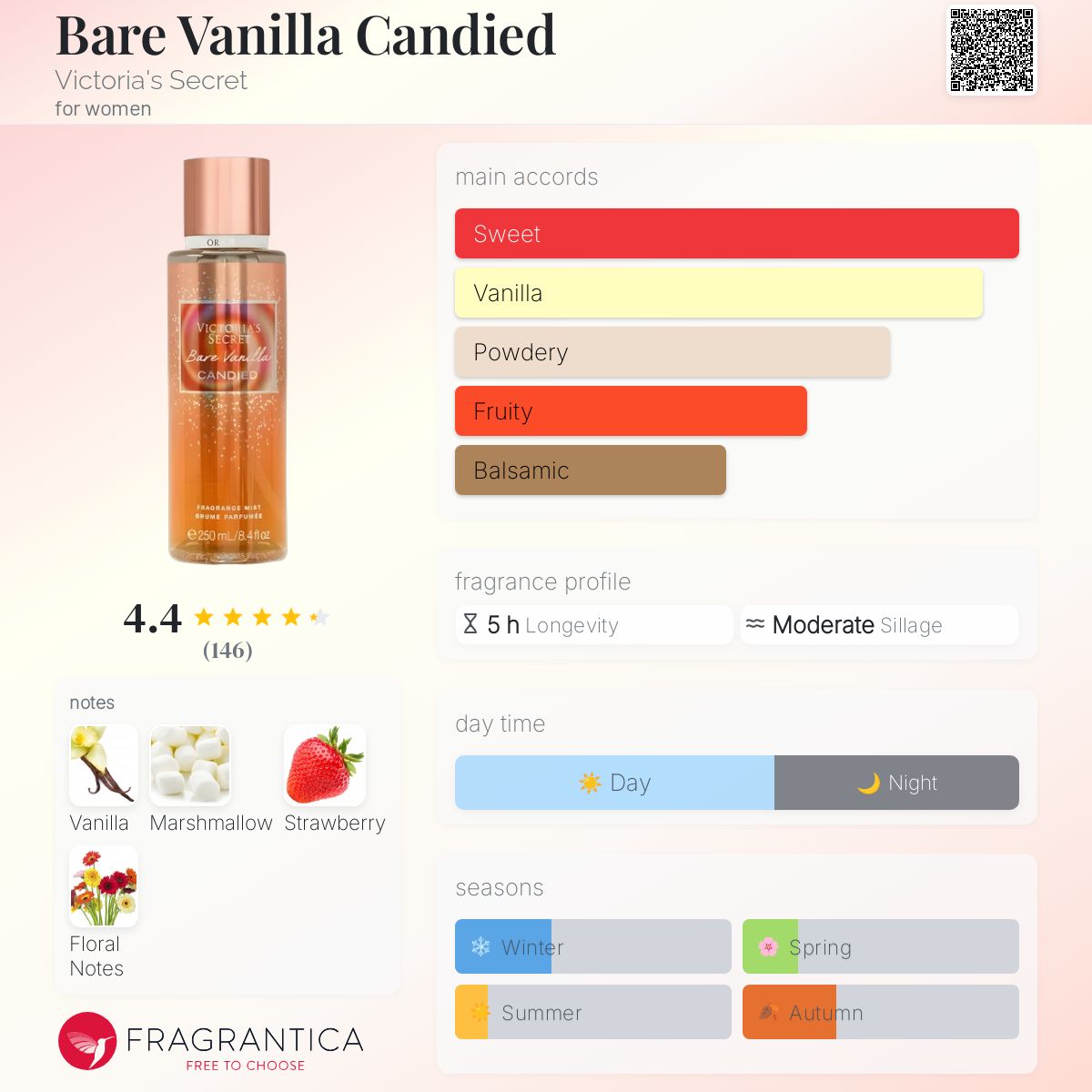 عطر ادکلن بار وانیلا کندید ویکتوریا سیکرت - Bare Vanilla Candied Victoria's Secret - بررسی، قیمت و خرید