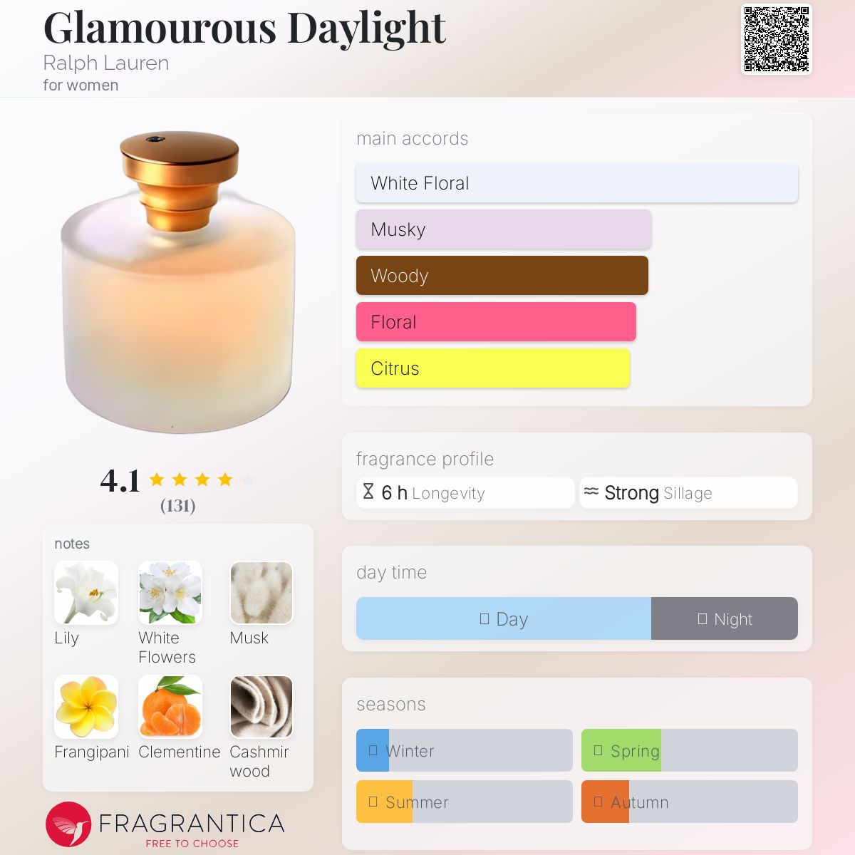 عطر ادکلن گلاموروس دی‌لایت رالف لورن - Glamourous Daylight Ralph Lauren - بررسی، قیمت و خرید