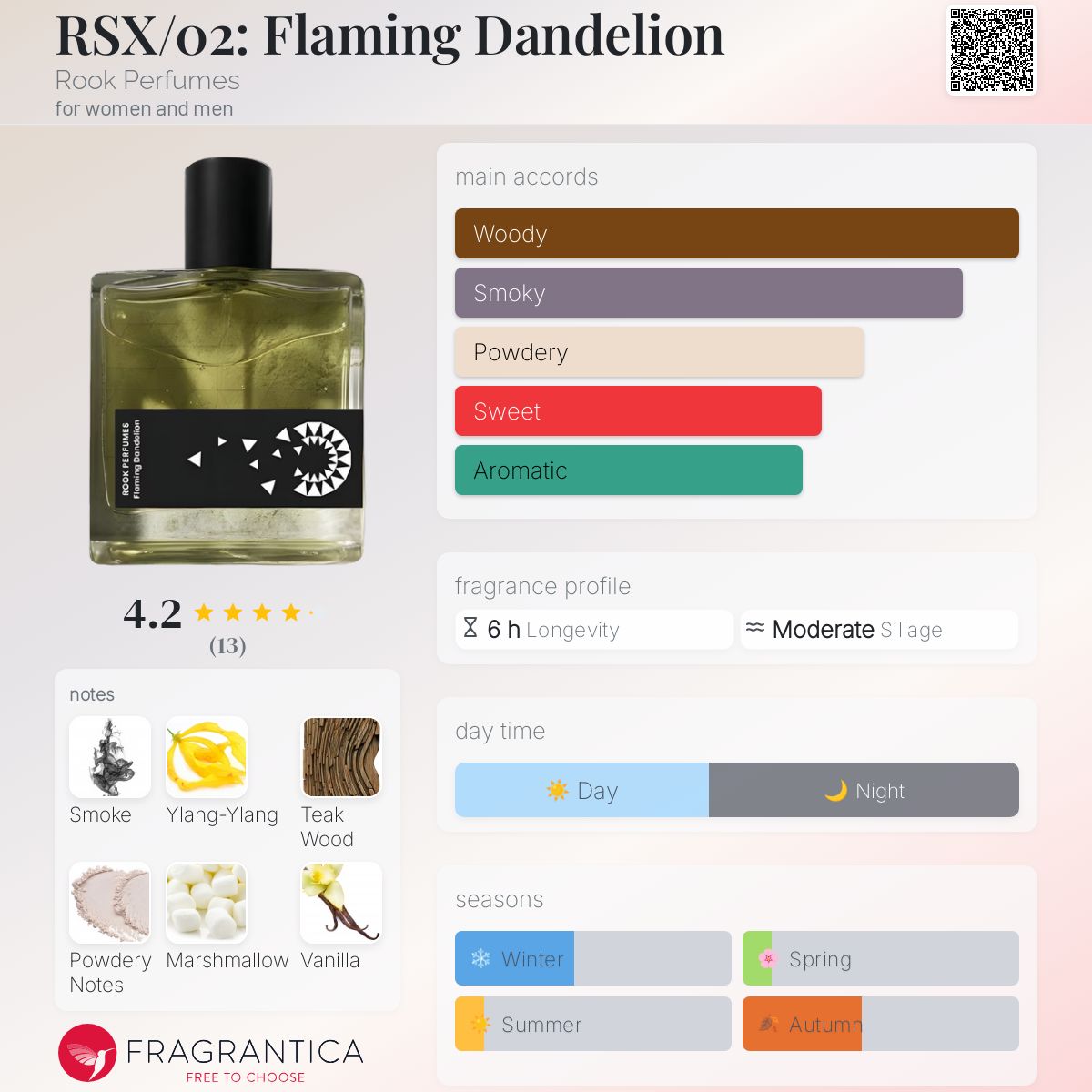عطر ادکلن آراس‌اکس/02: فلامینگ دندلیون روک پرفیومز - RSX/02: Flaming Dandelion Rook Perfumes - بررسی، قیمت و خرید