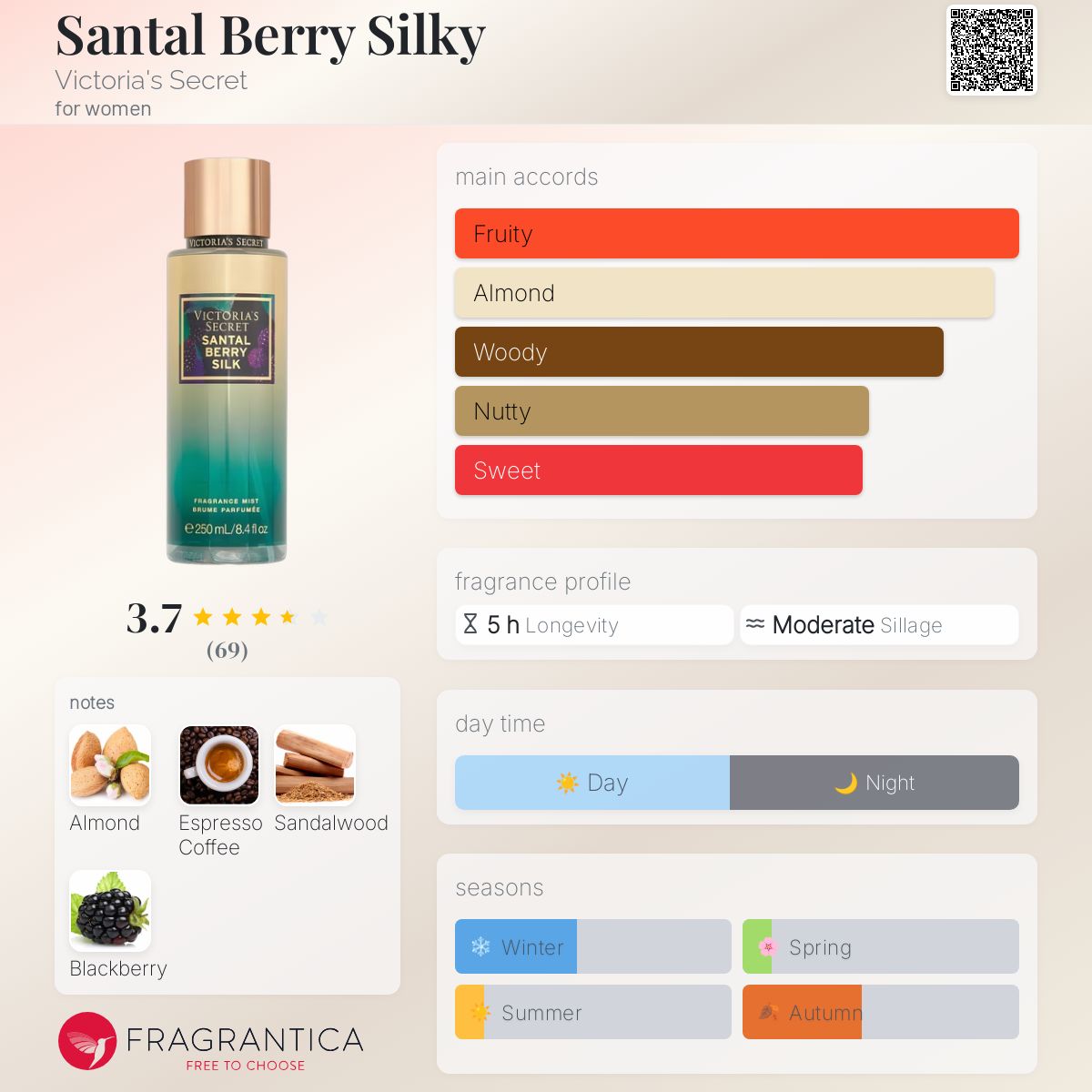 عطر ادکلن سنتال بری سیلکی ویکتوریا سیکرت - Santal Berry Silky Victoria's Secret - بررسی، قیمت و خرید