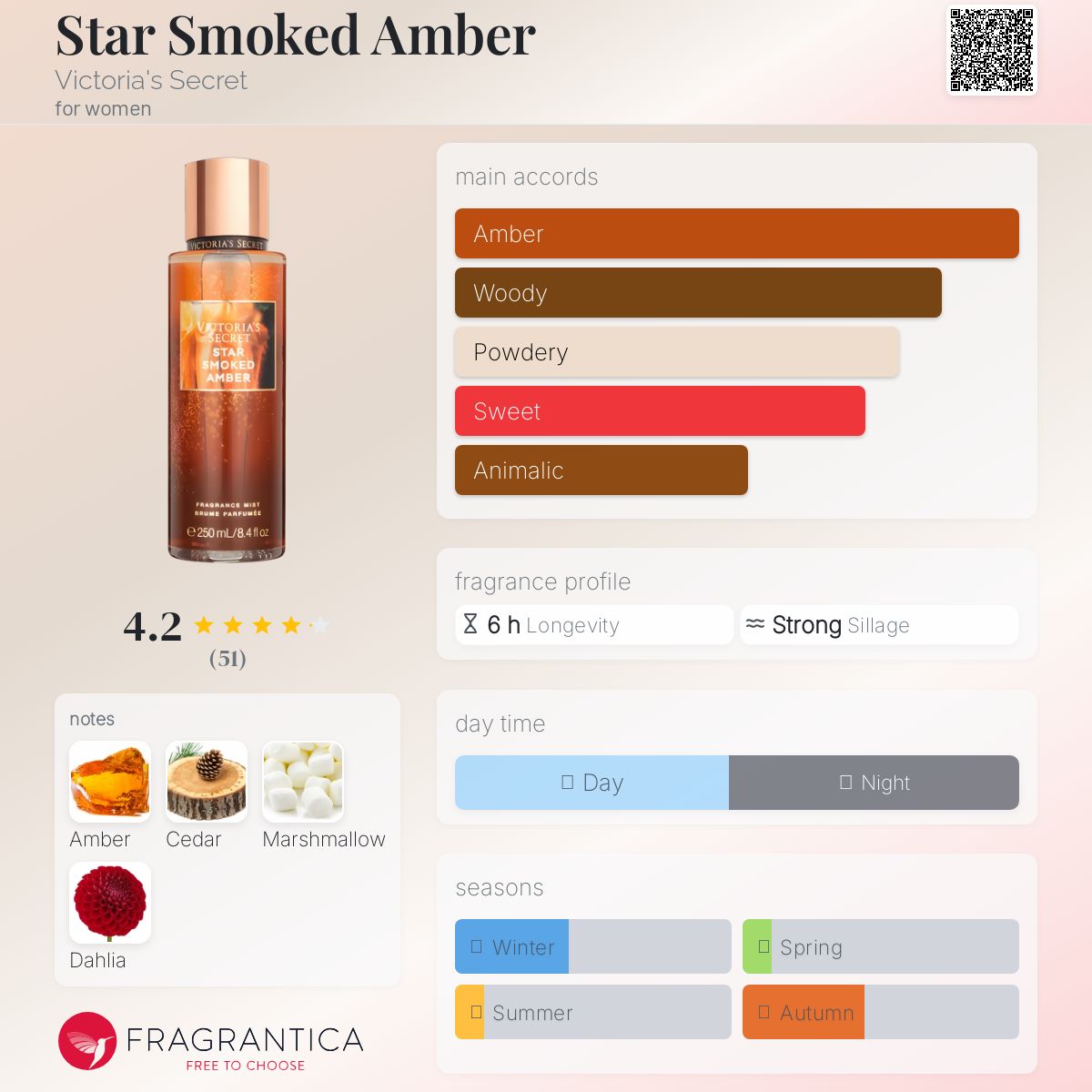عطر ادکلن استار اسموکد امبر ویکتوریا سیکرت - Star Smoked Amber Victoria's Secret - بررسی، قیمت و خرید