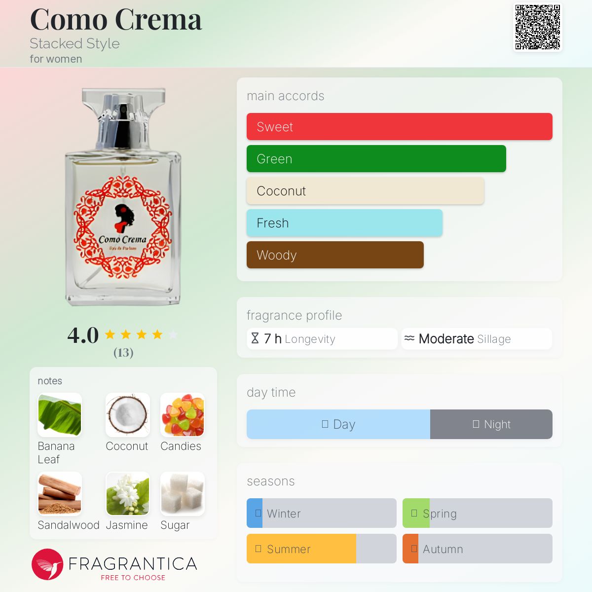 عطر ادکلن کومو کرما استکد استایل - Como Crema Stacked Style - بررسی، قیمت و خرید
