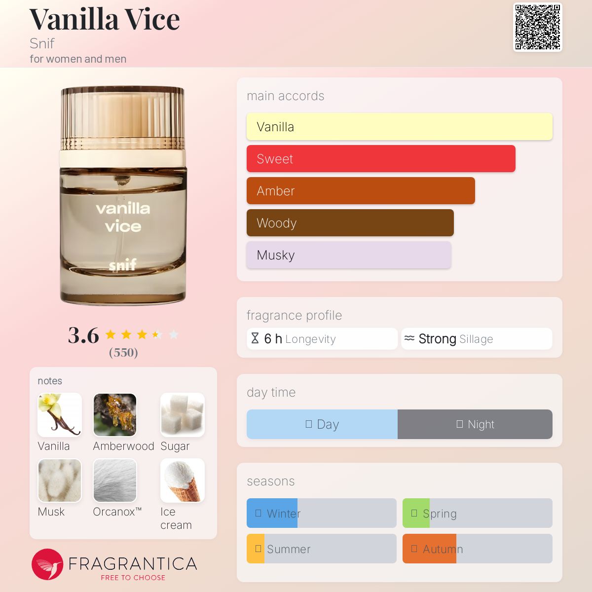 عطر ادکلن وانیلا وایس سنیف - Vanilla Vice Snif - بررسی، قیمت و خرید