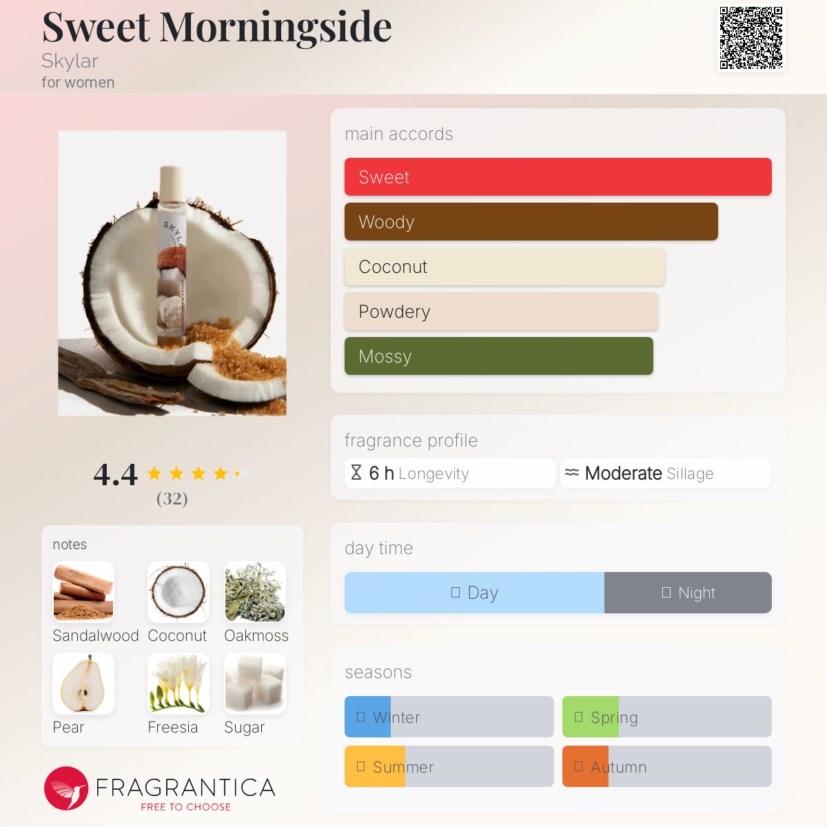 عطر ادکلن سوئیت مورنینگ ساید اسکایلر - Sweet Morningside Skylar - بررسی، قیمت و خرید