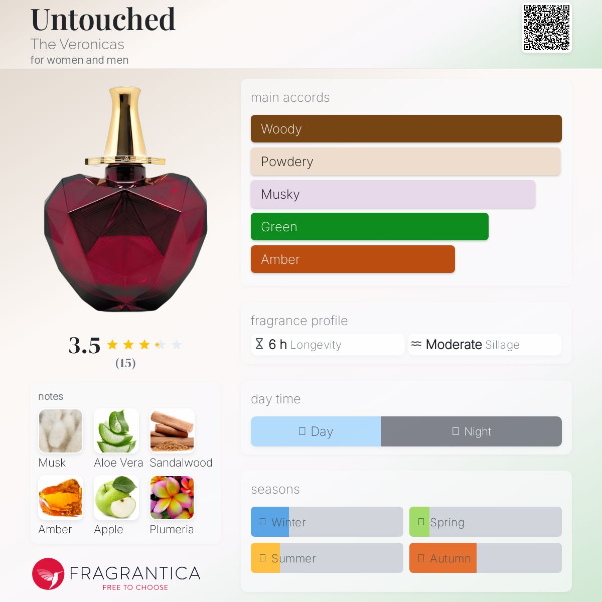 عطر ادکلن آنتاچد د وِرآنیکاز - Untouched The Veronicas - بررسی، قیمت و خرید