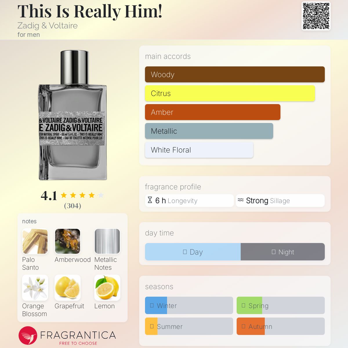 عطر ادکلن دیس ایز ریلی هیم زادیک اند ولتر - This Is Really Him! Zadig & Voltaire - بررسی، قیمت و خرید