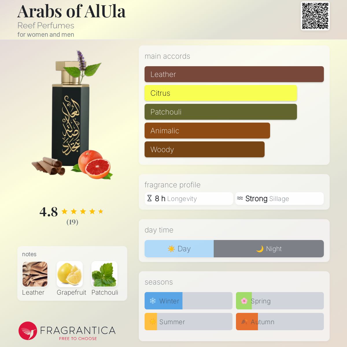 عطر ادکلن عرب‌های العلا ریو پرفیومز - Arabs of AlUla Reef Perfumes - بررسی، قیمت و خرید