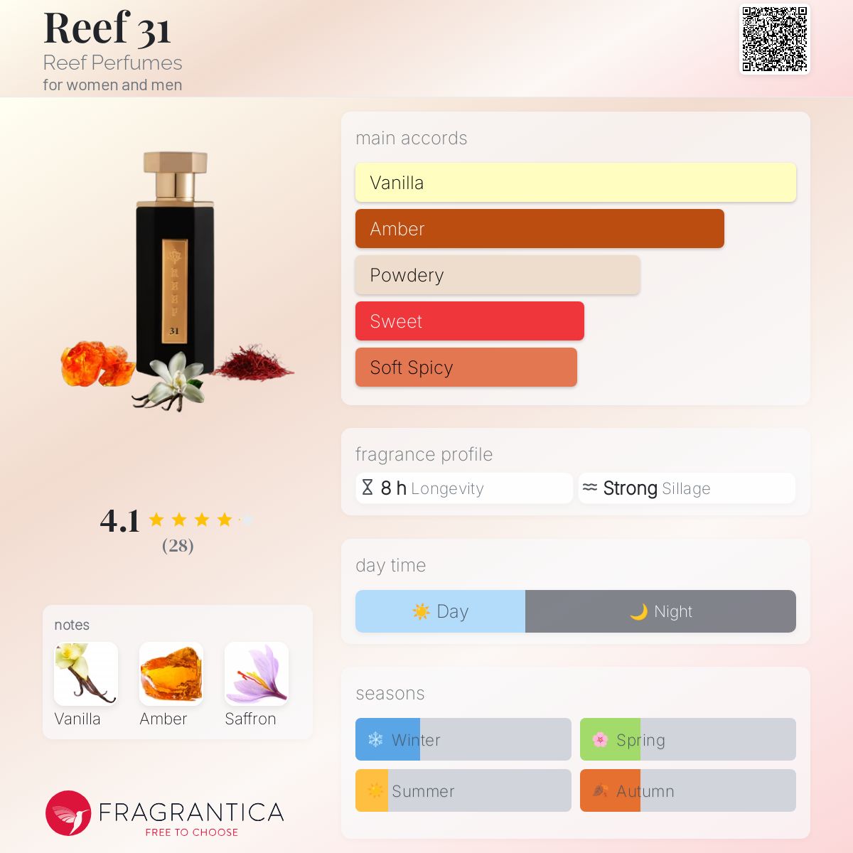 عطر ادکلن ریف سی و یک ریف پرفیومز - Reef 31 Reef Perfumes - بررسی، قیمت و خرید