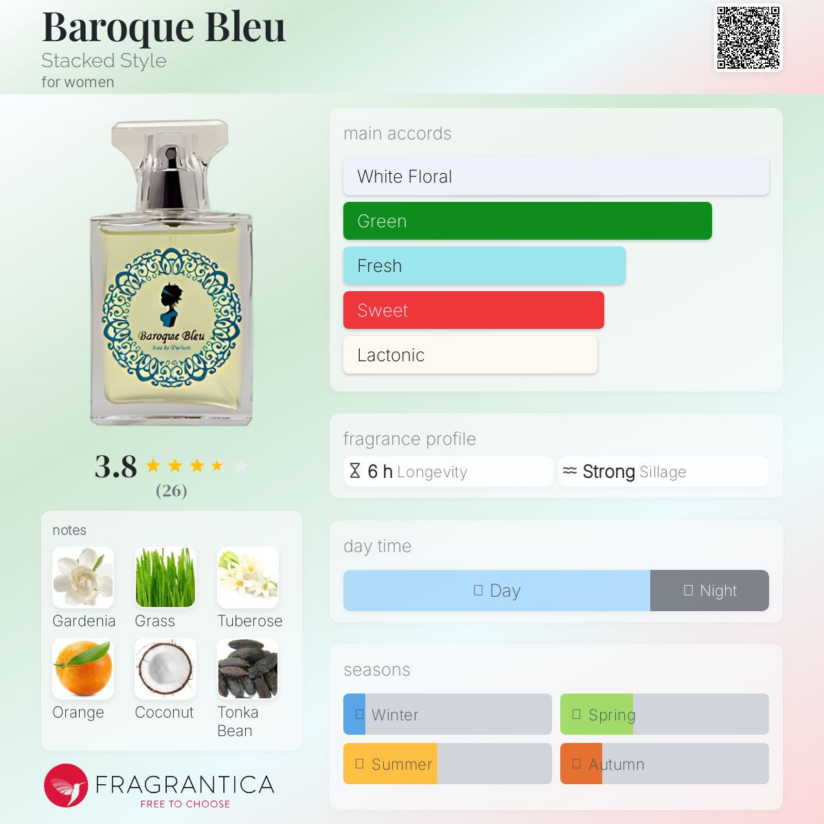 عطر ادکلن باروک بلو استکت استایل - Baroque Bleu Stacked Style - بررسی، قیمت و خرید