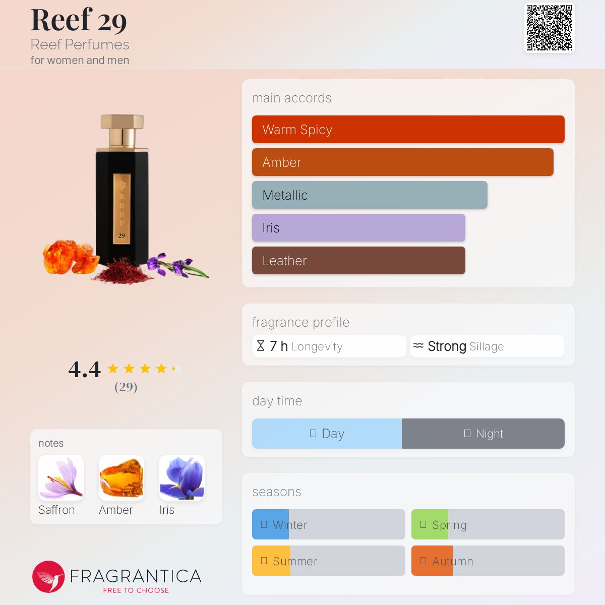عطر ادکلن ریف ۲۹ ری فل پرفیومز - Reef 29 Reef Perfumes - بررسی، قیمت و خرید
