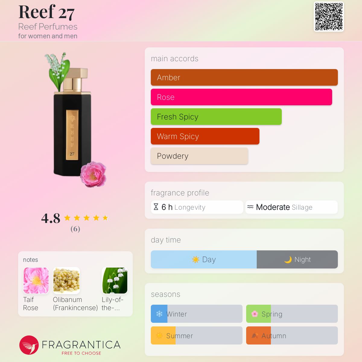 عطر ادکلن ریِف 27 ریف پرفیومز - Reef 27 Reef Perfumes - بررسی، قیمت و خرید