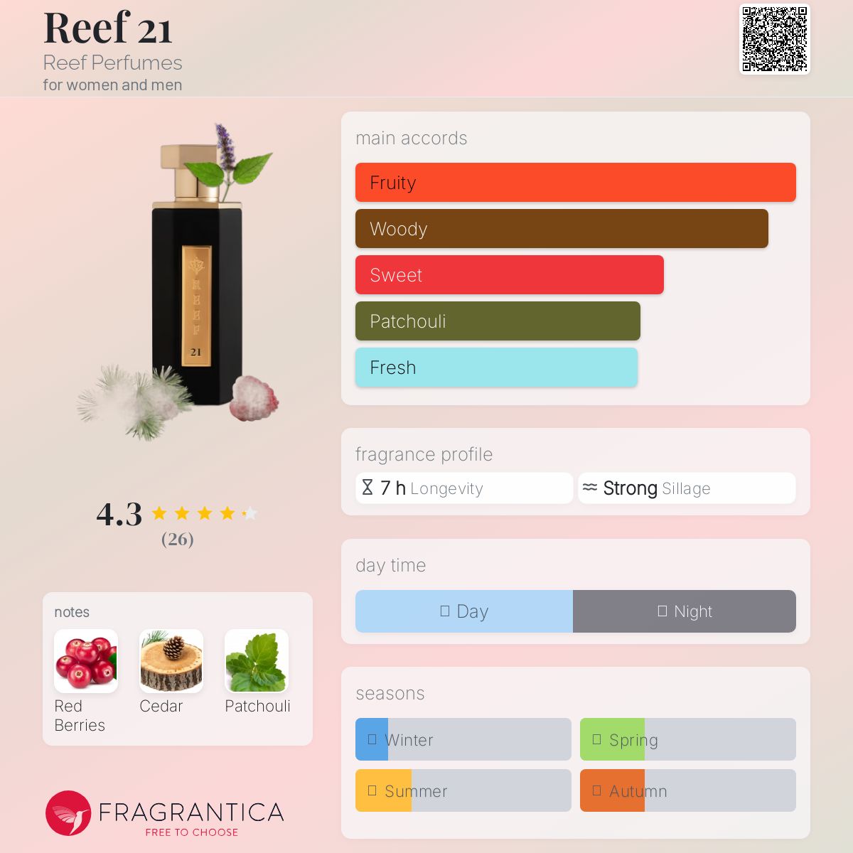 عطر ادکلن رییف ۲۱ ریف پرفیومز - Reef 21 Reef Perfumes - بررسی، قیمت و خرید